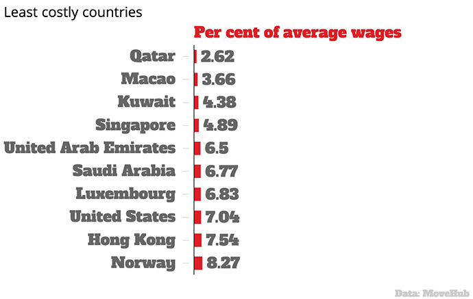 најевтино-прехранување