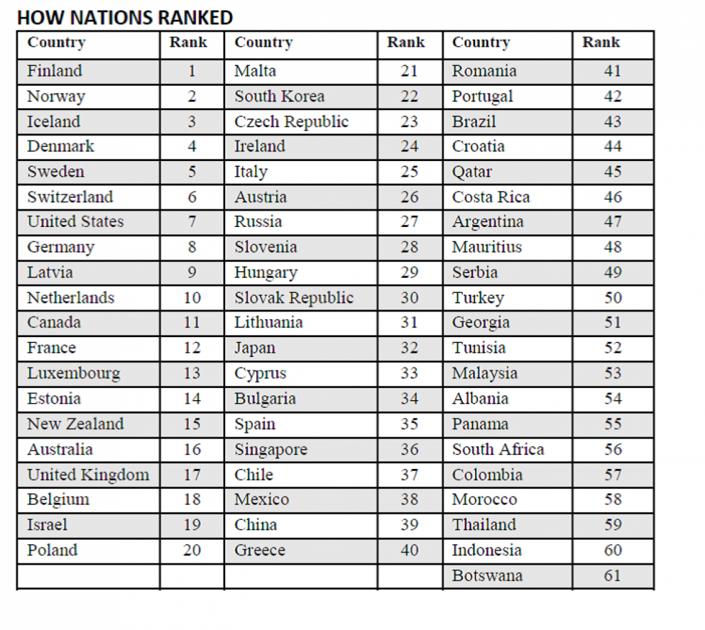 најписмени-нации-во-светот